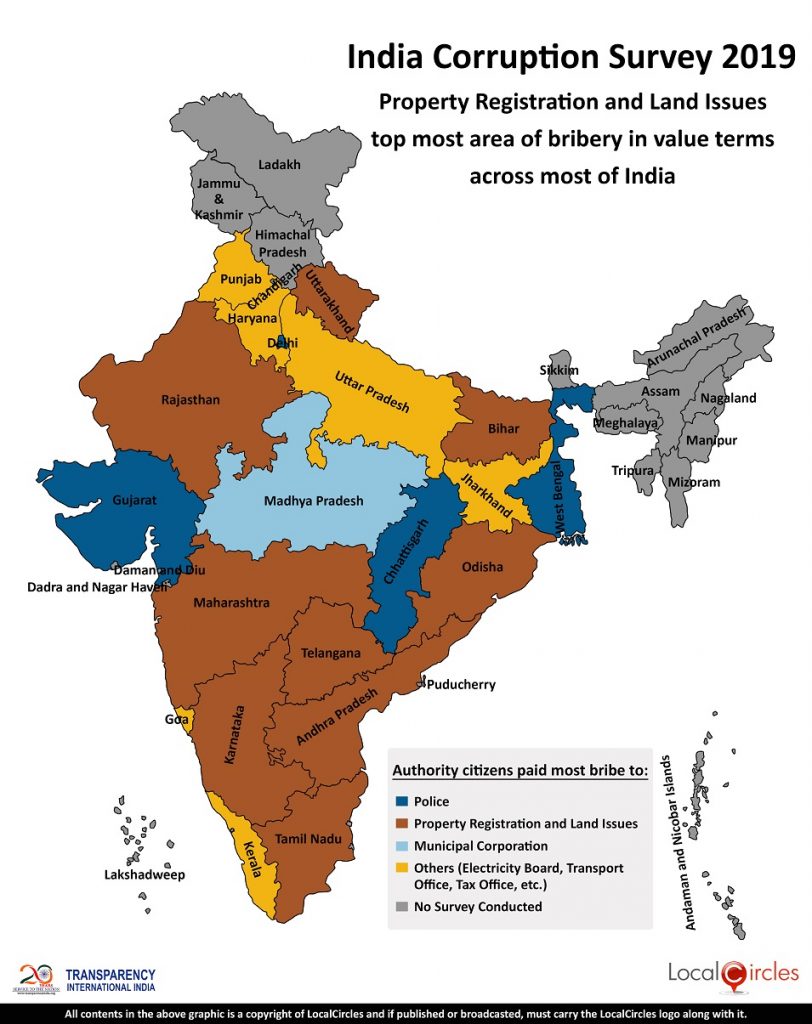 The State of Corruption in India Statewise Ranking of the Bribery