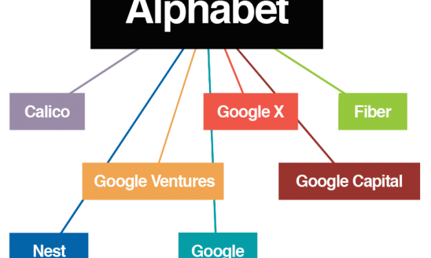 Alphabet Inc, Google’s Parent Firm Reported Huge Revenue of $61.9 Billion