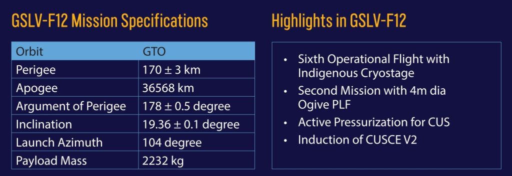GSLV-F12 Mission Specifications
